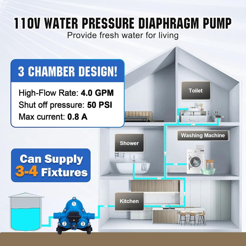 DC HOUSE 110V RV Camper Water Pressure Diaphragm Pump, 4GPM 50PSI 33-Series, On Demand Fresh Water Pump with Pressure Switch for Bathroom Shower Kitchen Sink, Food Truck & Marine Use - Image 2